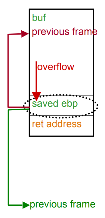 Stack Layout off-by-one error.png